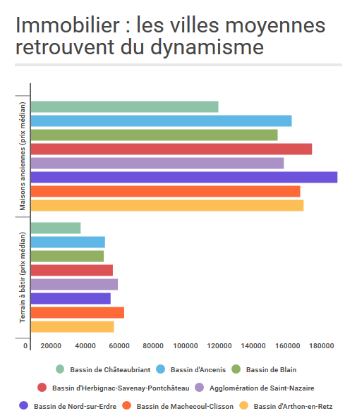 Source Ouest France / Immo-Nantes